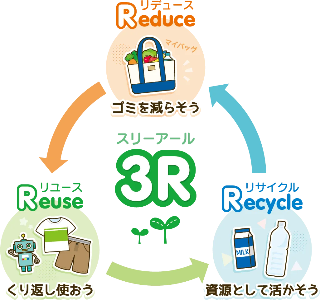 についての画像