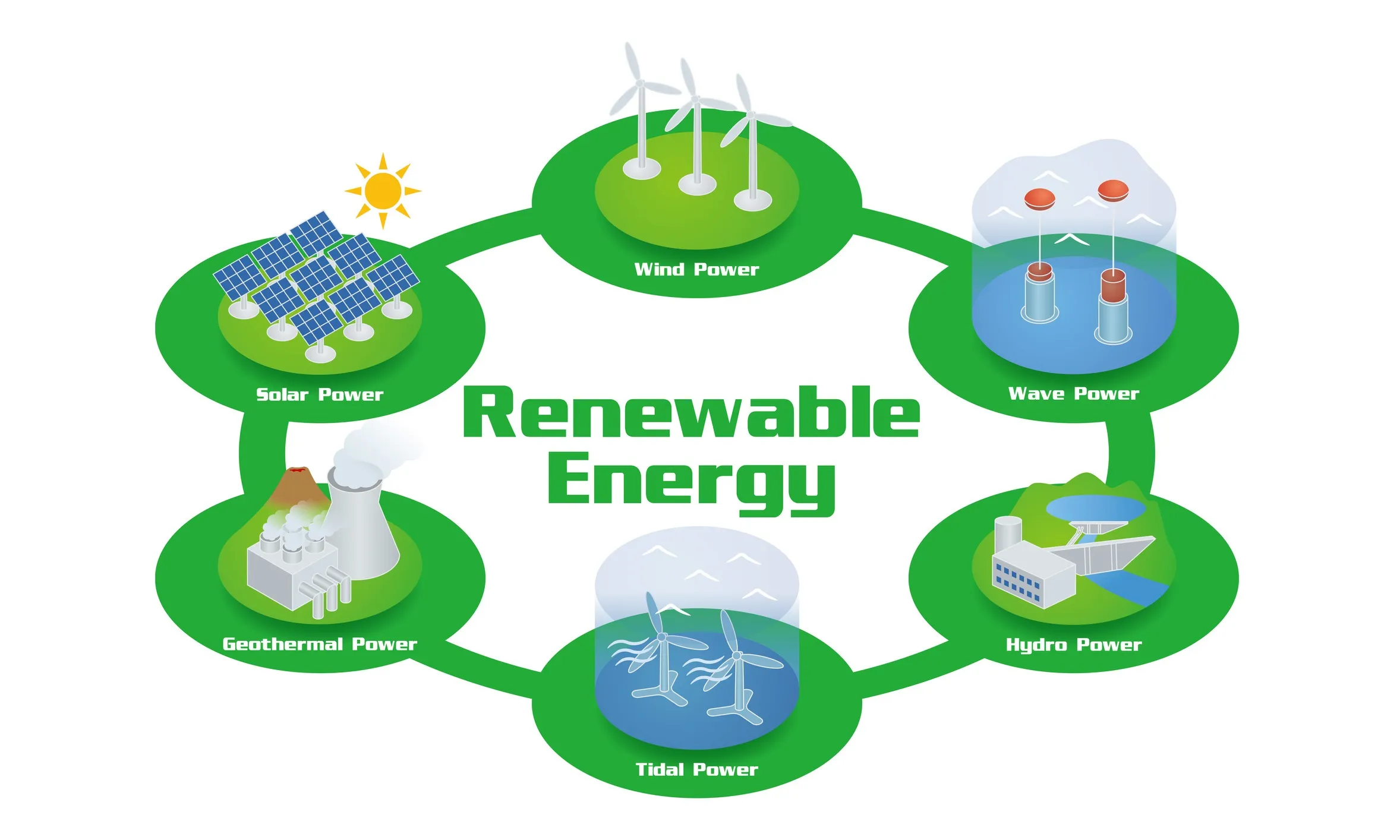 <p><ruby>再生可能<rt>さいせいかのう</rt></ruby>エネルギーとは？</p>
についての画像