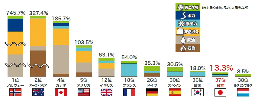 についての画像１