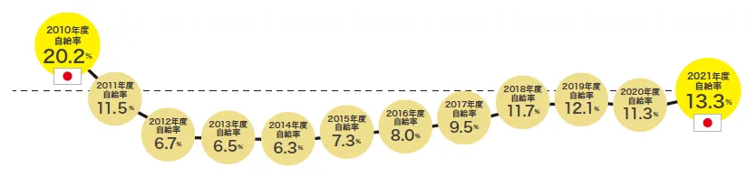 についての画像２