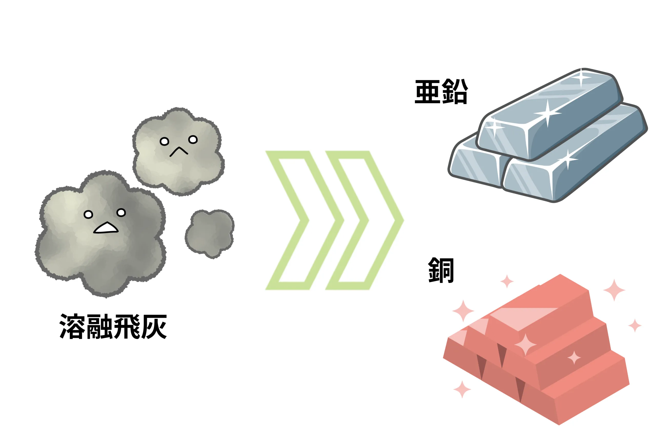 についての画像