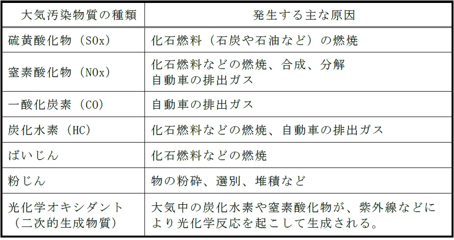 についての画像