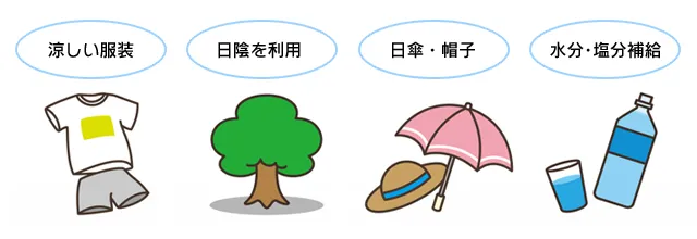 <p><ruby>熱中症対策<rt>ねっちゅうしょうたいさく</rt></ruby></p>
についての画像